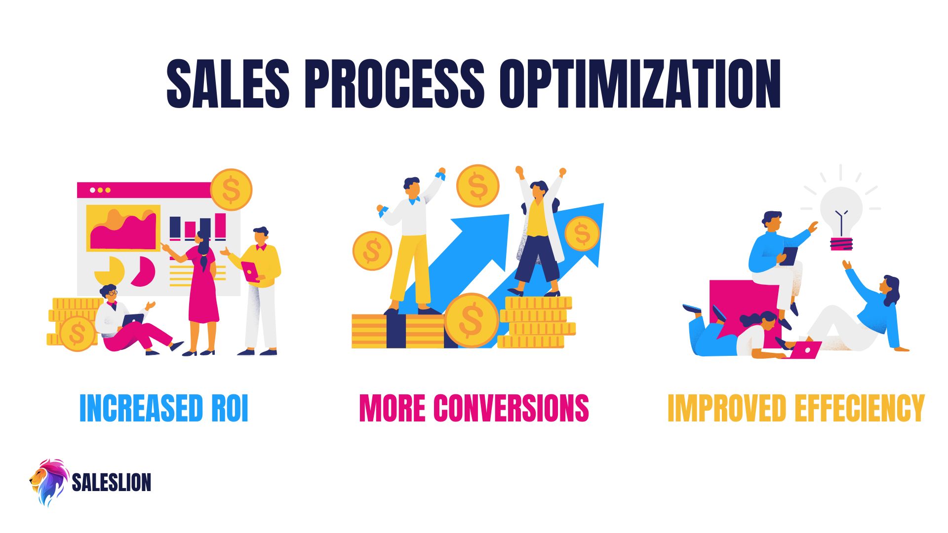 Product Sales Optimization Consulting